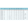 380 V 55 mm PM-Synchronmotor mit niedriger Drehzahl